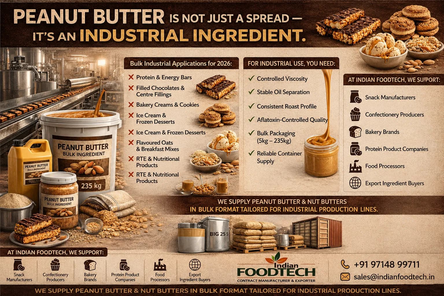 Peanut Butter Is Not Just a Spread — It's an Industrial Ingredient